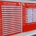 Kudy cup v Pitíně - st. přípravka